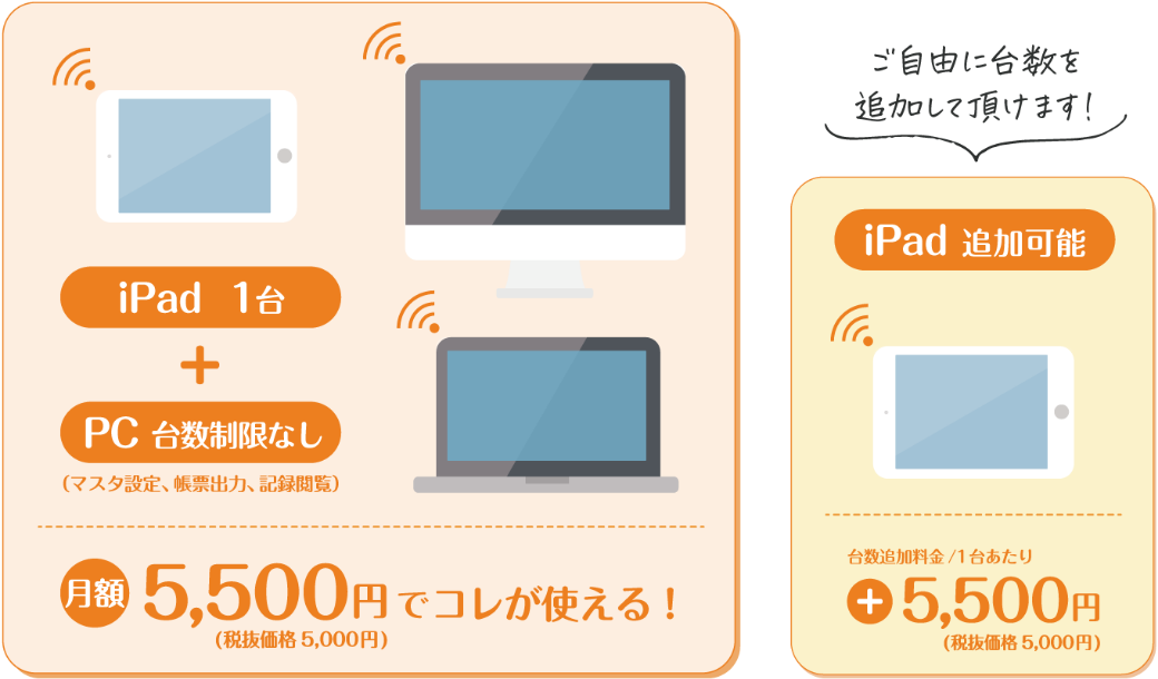 ケア記録アプリの基本的なしくみ