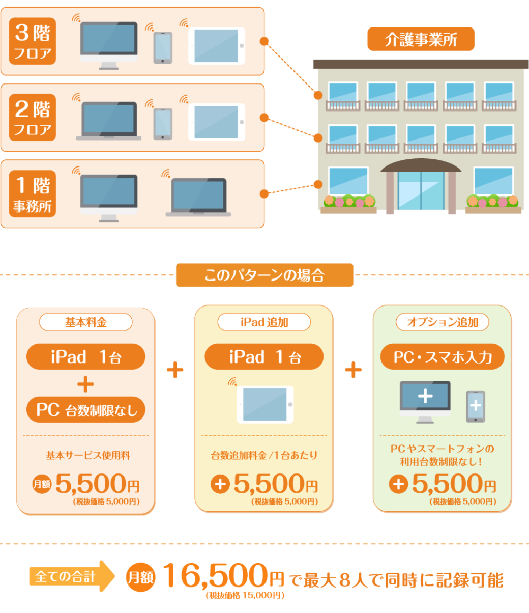 パソコンから記録を入力する（PC入力オプション）