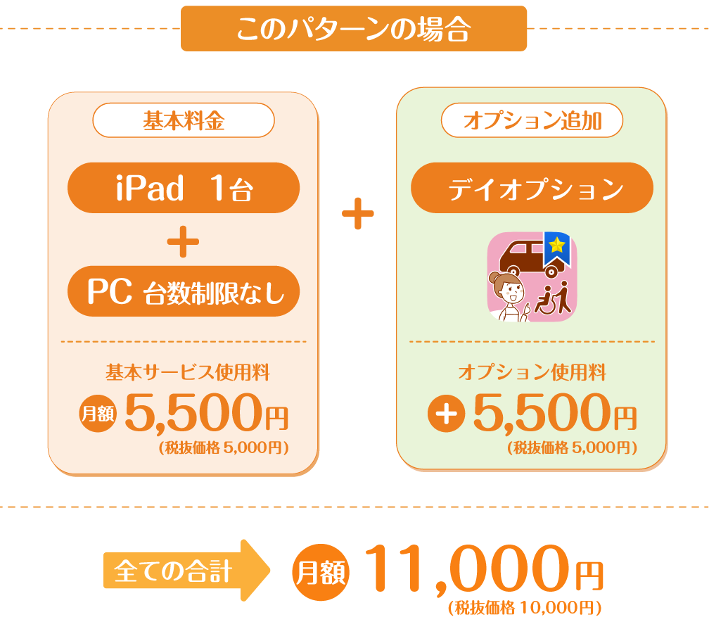 デイオプション利用時の料金