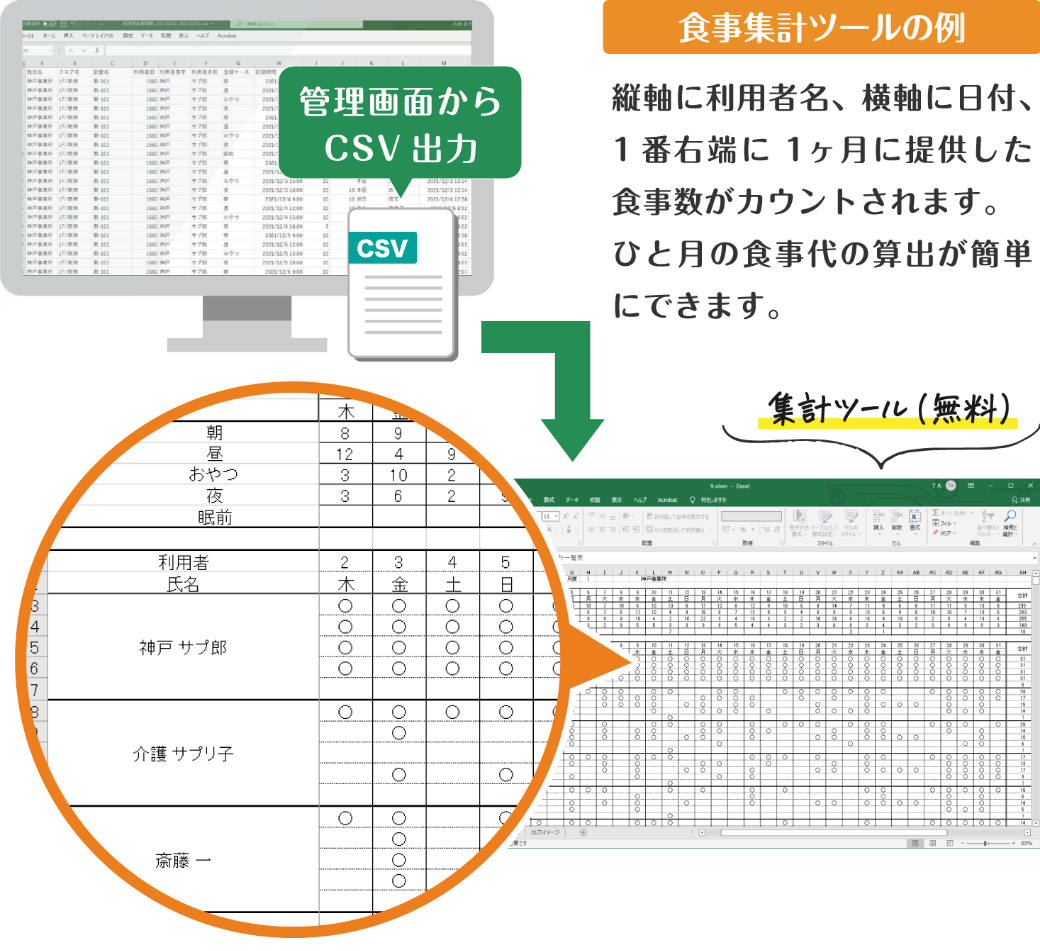 集計ツールを使ってデータを活用する