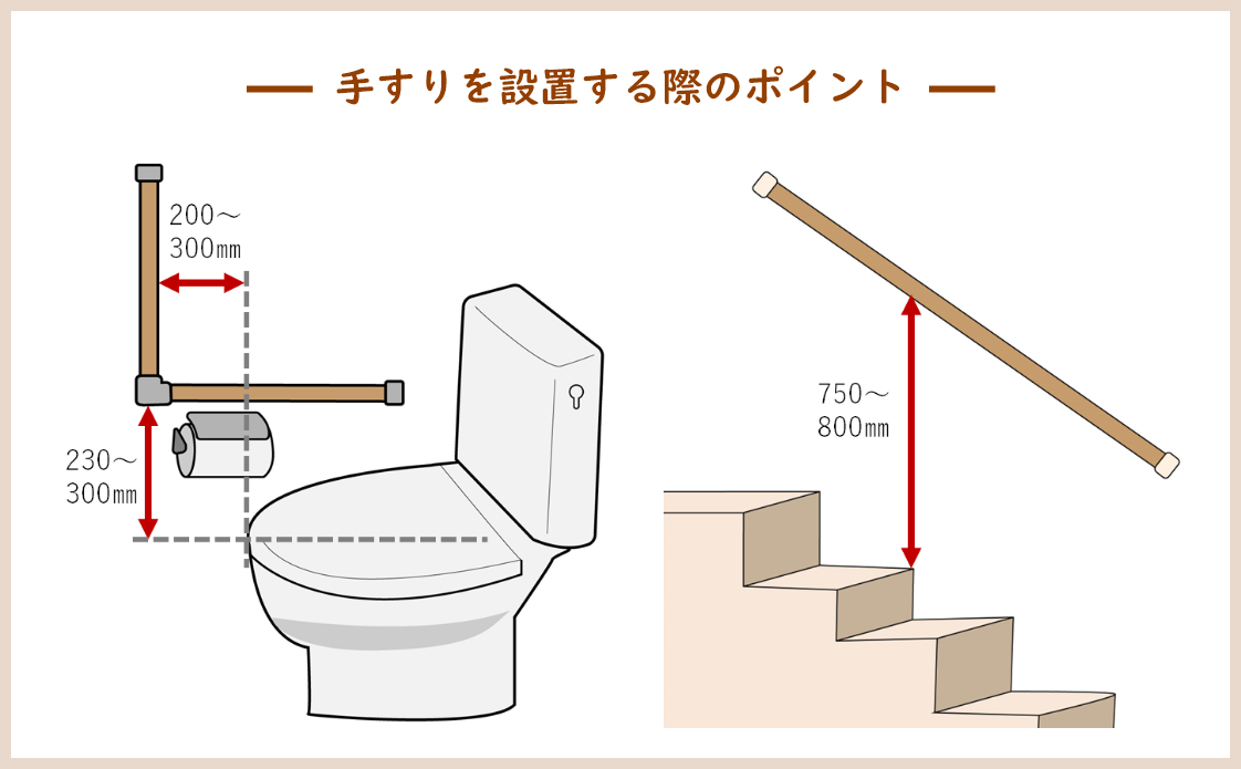 図: 手すりを設置する際のポイント