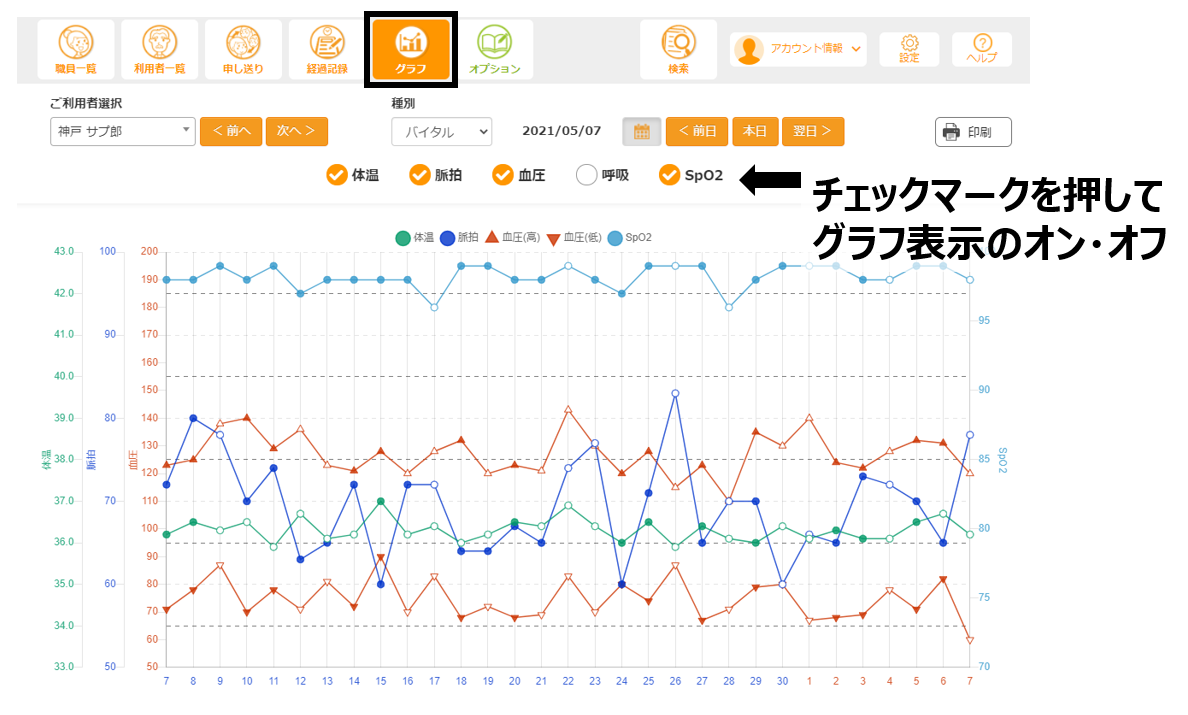 管理画面の最上部メニューに「グラフ機能」が加わりました