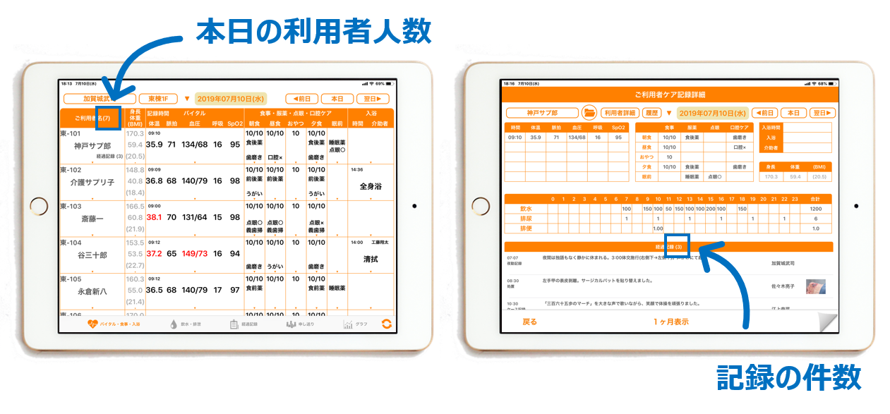 本日の利用者数、記録の件数を表示イメージ